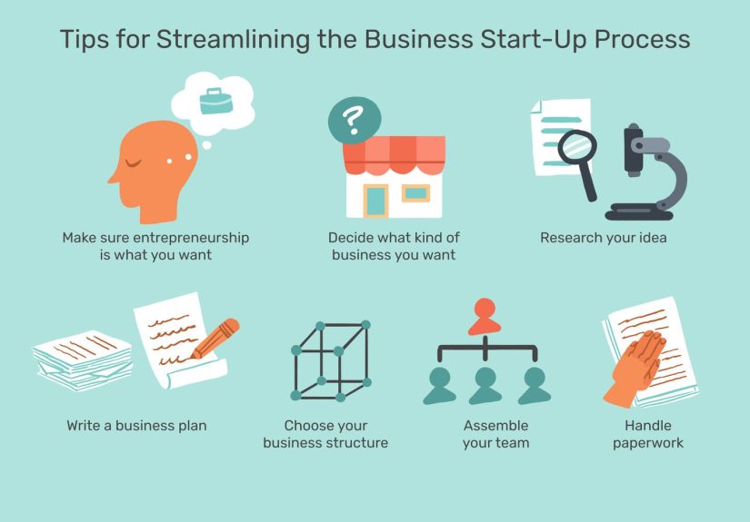 7 Steps to Starting Your Own Business Quickly
