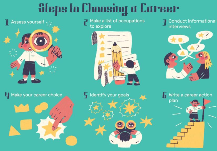 How to Make a Career Choice When You Are Undecided