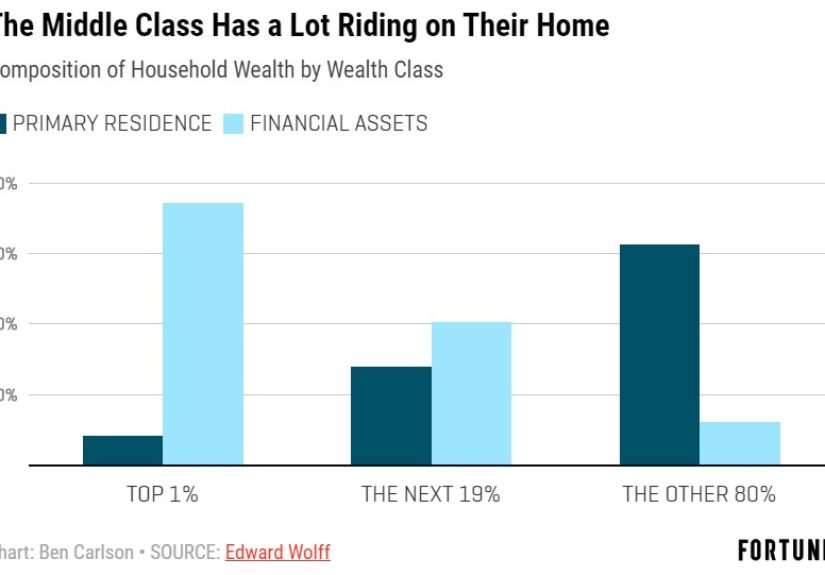 The Biggest Problem in Finance? - A Wealth of Common Sense