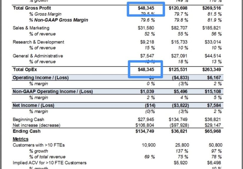 Zoom Had a Burn Rate Budget. So Should You.