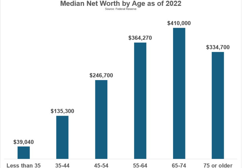Did the Pandemic Save Us From a Retirement Crisis?