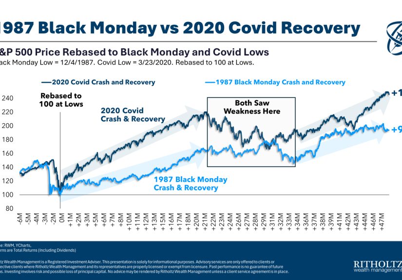 Four Things I'm Thinking About Stocks, Housing & the Economy