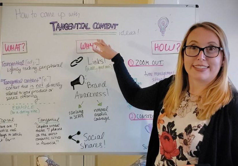 How to Come Up With Tangential Content Ideas  Whiteboard Friday - Moz