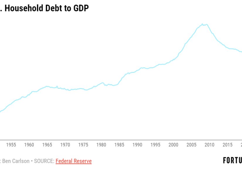 Is The United States Turning Japanese?