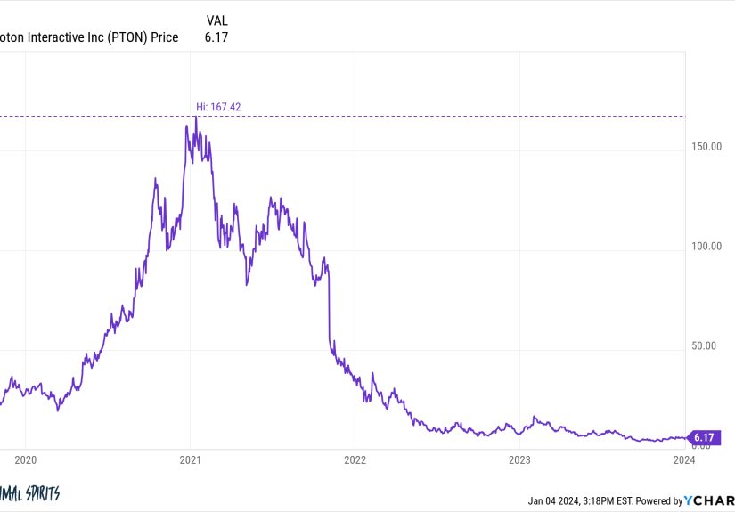 There's No Ozempic For Financial Decisions