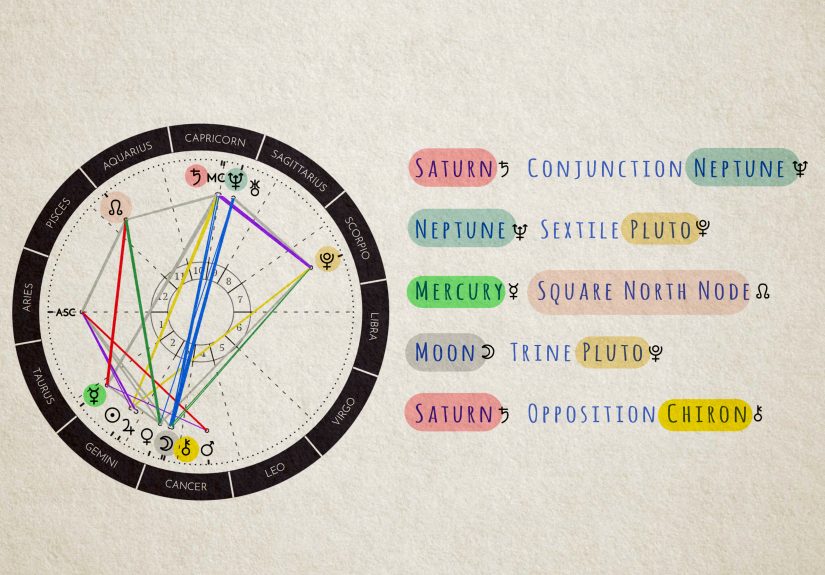 What Is Planet Conjunction in Astrology? A Simple Guide to Conjunction Aspects
