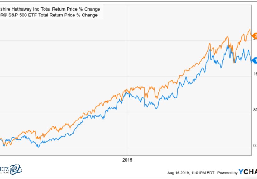 Who Has the Most Impressive Investment Track Record? - A Wealth of Common Sense