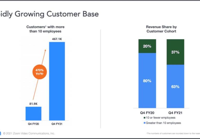 Dear SaaStr: How Many SaaS Companies Have 1 Million Customers?