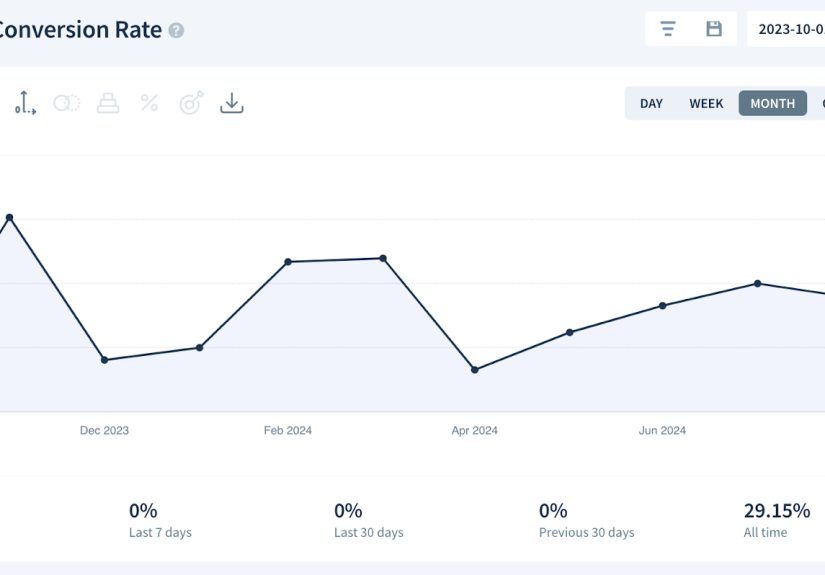Free-to-Paid Conversion Rates Explained