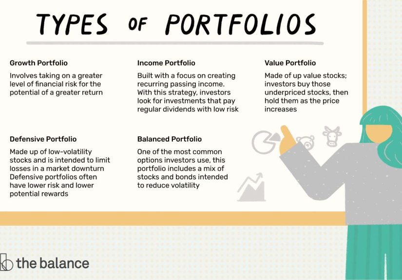 What Is a Portfolio?