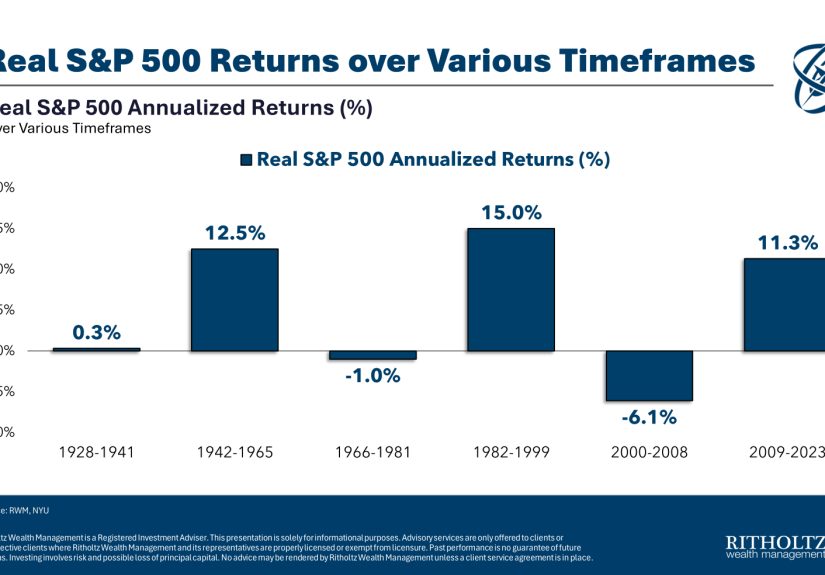 When is the Mean Reversion Coming in the Stock Market? - A Wealth of Common Sense