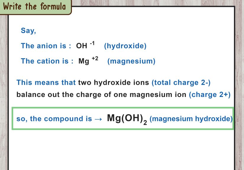 3 Ways to Write Ionic Compounds