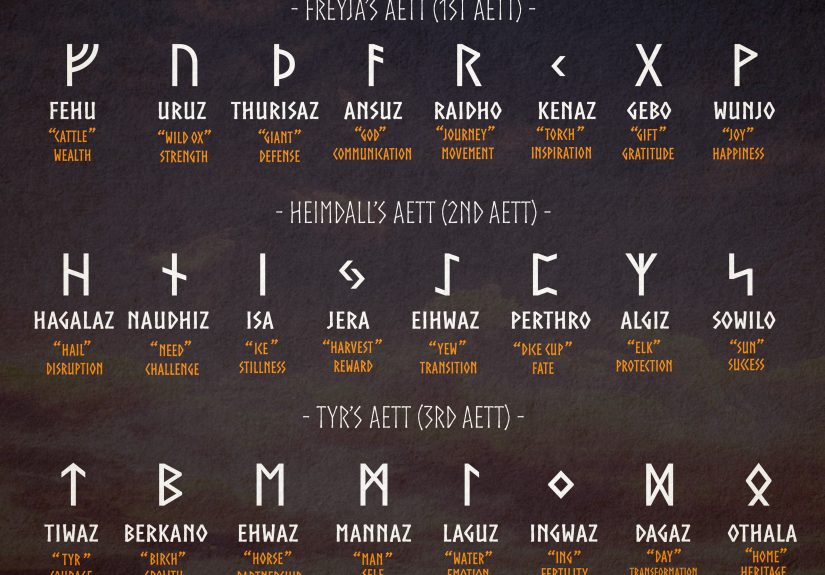 Elder Futhark Runes: What They Mean & How to Use Them