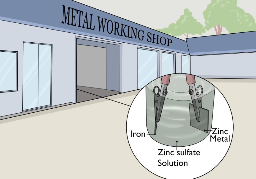 How to Prevent Rusting of Iron: 10 Steps