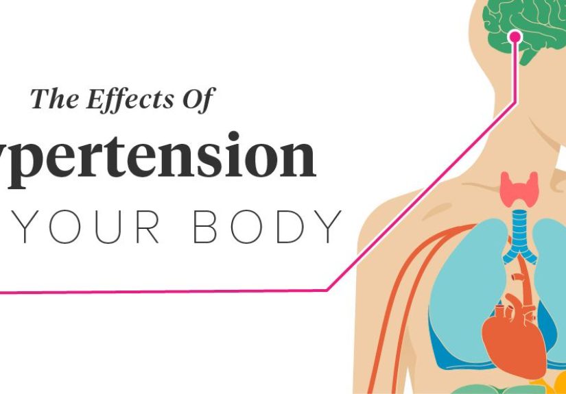 The Effects of Hypertension on the Body