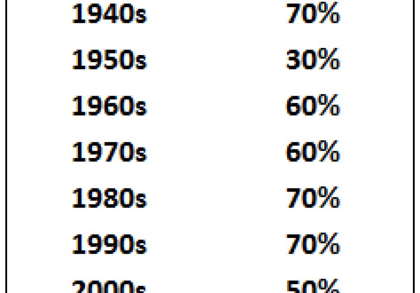 Yes, Stocks and Bonds Can Rise Together