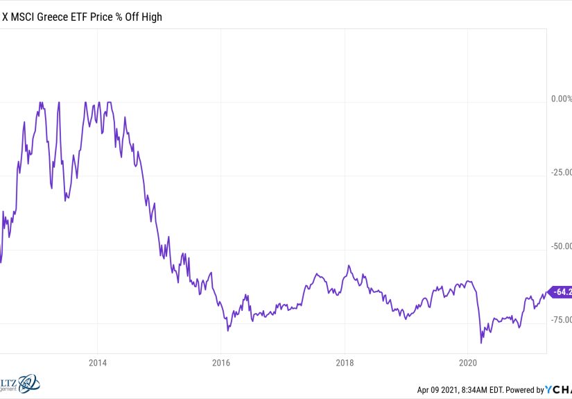 Animal Spirits: Listener Mailbag