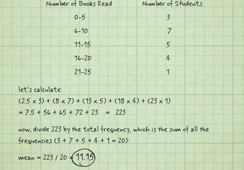 How to Find the Median of a Histogram: 5 Easy Steps