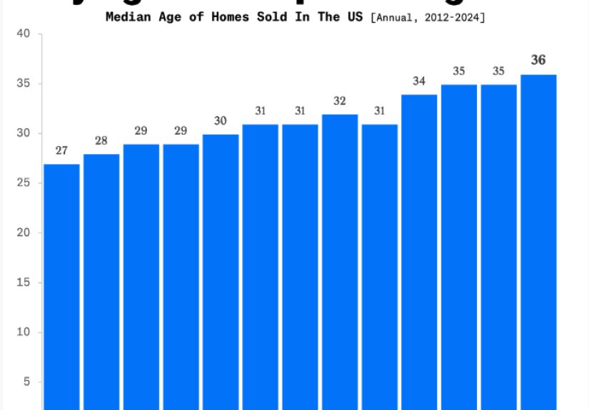 When Housing Was Affordable